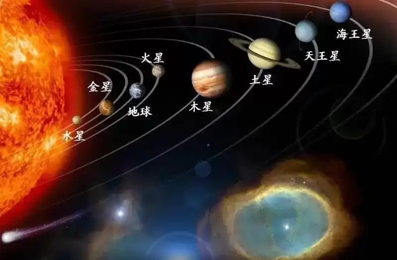 太阳系八大行星有可能连成一线吗？概率有多大？