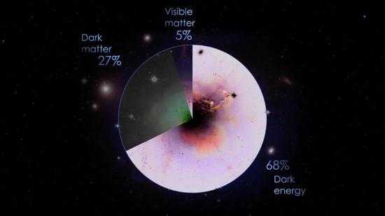 地球有多重？宇宙有多重？银河系的质量相当于8900亿个太阳(图8)