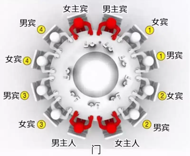 上座是哪个位置（上座是什么意思）