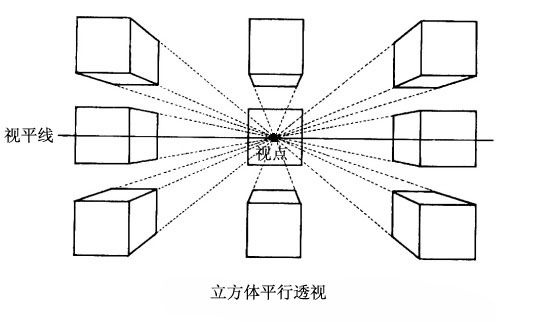 绘画初学者如何练习透视？很火的透视练习法分享给你们！