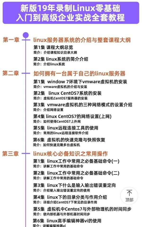 最新最全Linux视频教程零基础到精通基础Shell入门编程实战 全套服务器运维视频教程,全套视频教程学习资料通过百度云网盘下载 