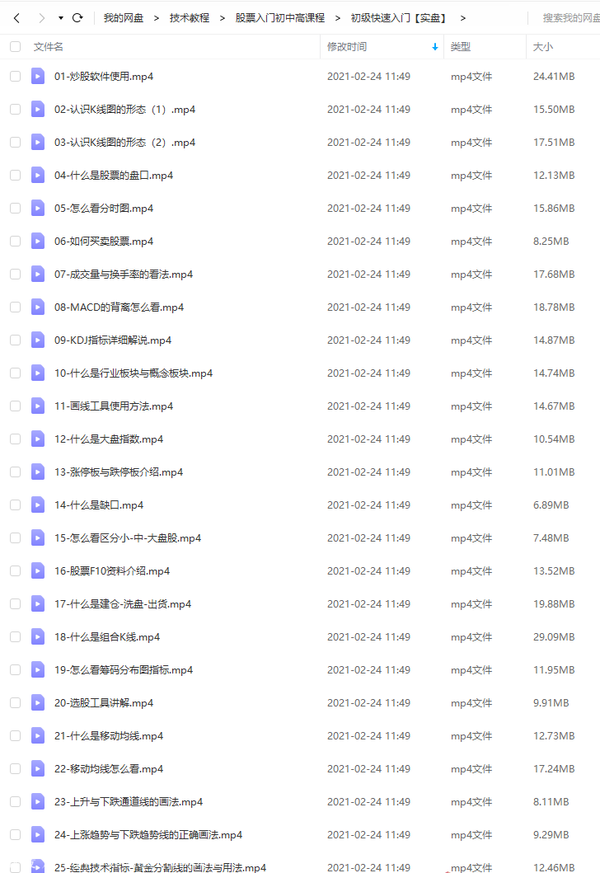 股票入门初、中、高级全套课程,全套视频教程学习资料通过百度云网盘下载 