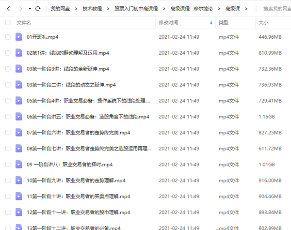 股票入门初、中、高级全套课程,全套视频教程学习资料通过百度云网盘下载 
