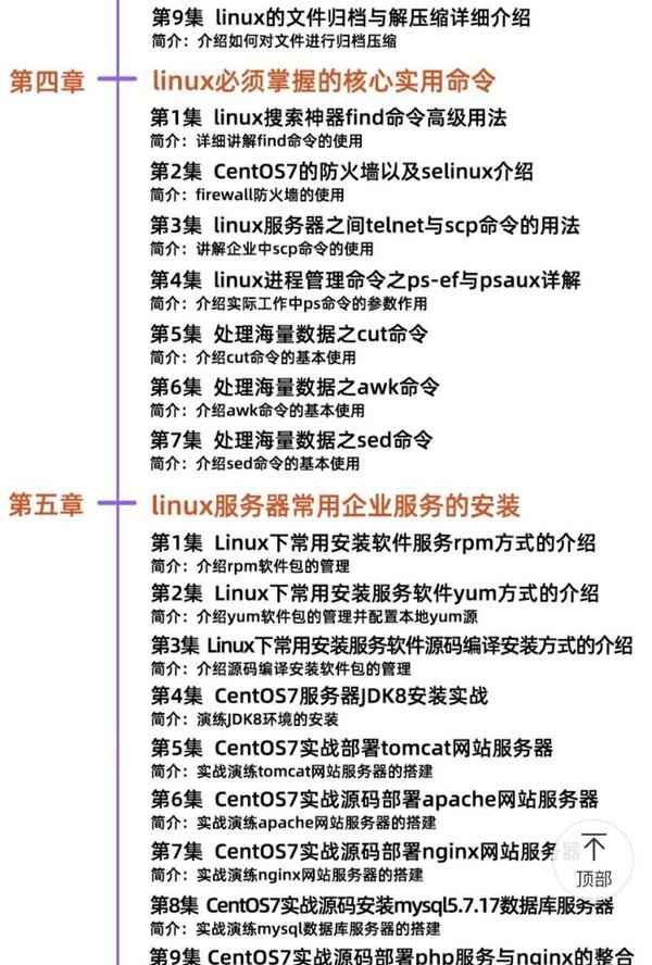 最新最全Linux视频教程零基础到精通基础Shell入门编程实战 全套服务器运维视频教程,全套视频教程学习资料通过百度云网盘下载 