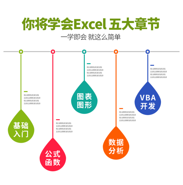 Excel视频教程表格函数透视图VBA办公自动化office2019零基础教学,全套视频教程学习资料通过百度云网盘下载 