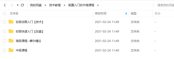 股票入门初、中、高级全套课程,全套视频教程学习资料通过百度云网盘下载 