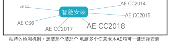 AE插件大全套抠像CC2015789特光效E3D粒子调色中文一键合集安装包,全套视频教程学习资料通过百度云网盘下载 