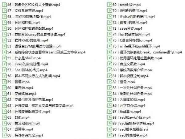 CTO带你从Linux基础实战到企业级实战部署+后期运维课程 Linux全新视野实战视频,全套视频教程学习资料通过百度云网盘下载 