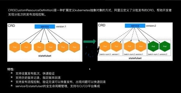  最新DevOps运维实战 阿里一线技术大牛的DevOps宝典课程 阿里云容器技术全解,全套视频教程学习资料通过百度云网盘下载 