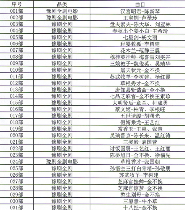 河南豫剧大全_河南豫剧选段大全mp3 mp4视频合集打包下载-河南豫剧全场戏全集打包下载,全套视频教程学习资料通过百度云网盘下载 