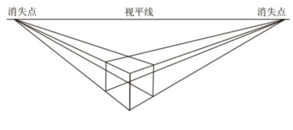 绘画初学者如何练习透视？很火的透视练习法分享给你们！