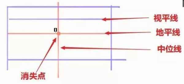 绘画初学者如何练习透视？很火的透视练习法分享给你们！