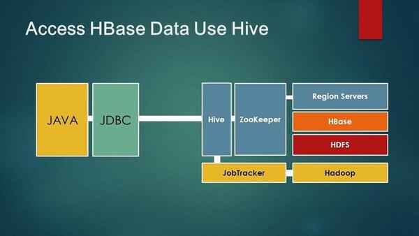 HBase进阶,全套视频教程学习资料通过百度云网盘下载 