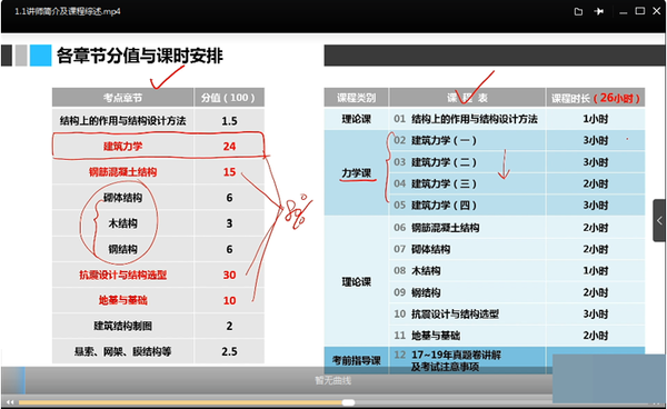  后盾网Dreamweaver CS5原创视频教程_共52课,全套视频教程学习资料通过百度云网盘下载 