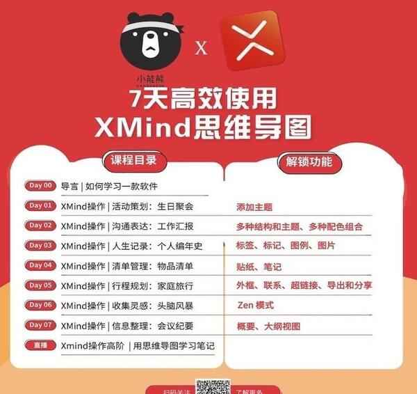  7天高效使用XMind思维导图,全套视频教程学习资料通过百度云网盘下载 