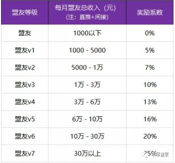 信用卡取现影响征信吗？利息怎么算？不懂就来看看