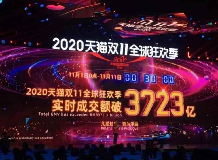 2020天猫双11成交额破3723亿、京东破2000亿…你贡献多少？