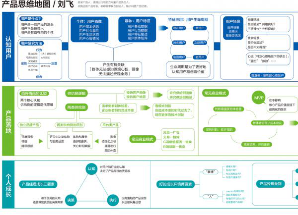 产品精编进阶地图 教你打造一个完美产品