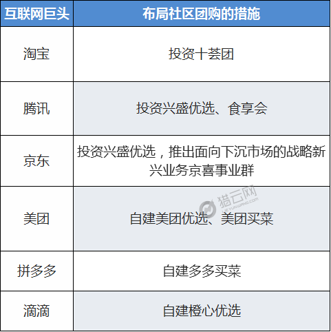 刘强东豪掷7亿美元疯狂抢“菜”