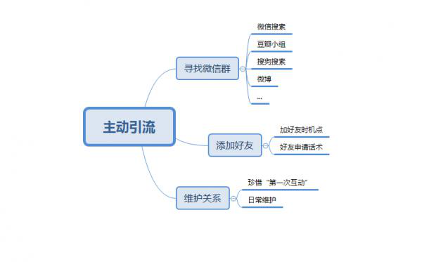 7招实现个人号快速涨粉5000人