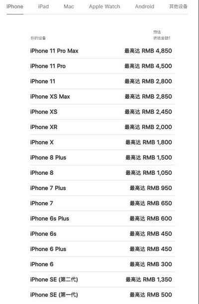 iPhone 11全系列涨价