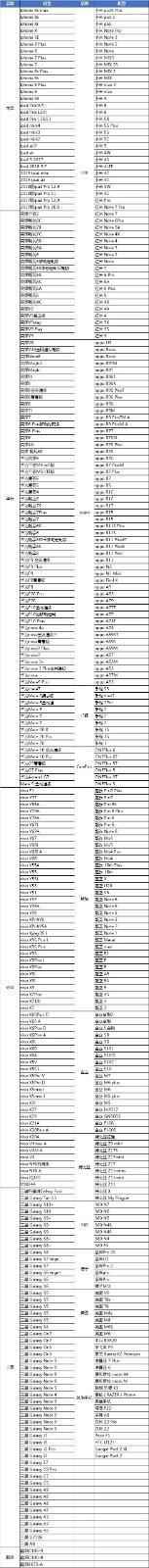 和平精英配置要求高吗 腾讯和平精英手游支持机型配置一览