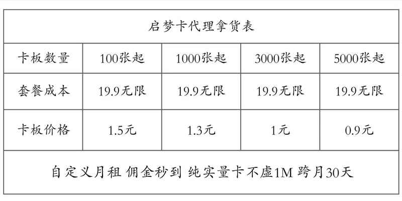 本站专营流量卡无需邮费免费申请