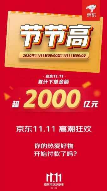 2020天猫双11成交额破3723亿、京东破2000亿…你贡献多少？