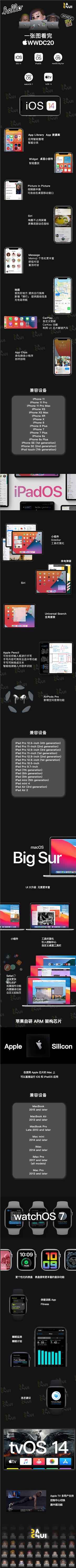 ios14正式发布 抢先体验最新版苹果系统方法 一张图带你看完整个苹果WWDC20