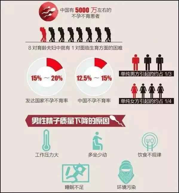 中国男性丁丁平均长是多少？我知道你们的丁丁有多长
