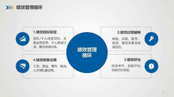 怎么写绩效目标（教你如何制定高效绩效目标）