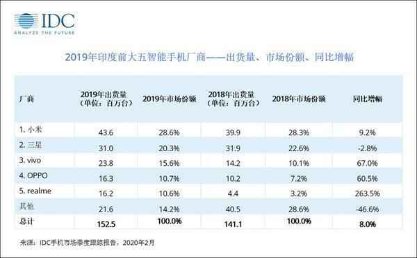 每年卖出1个亿，骗过14亿中国人：“印度神油”背后的罗生门