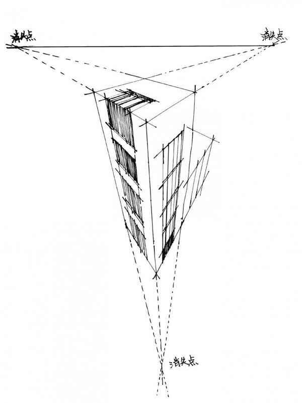 如何用简单的方法画透视图？透视图怎么画？