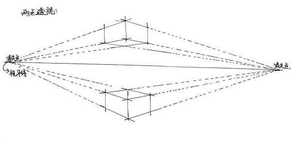 如何用简单的方法画透视图？透视图怎么画？