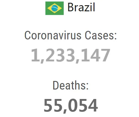 美国巴西争相作死，确诊人数直逼1000万。病毒从未远离，反而越发恐怖！