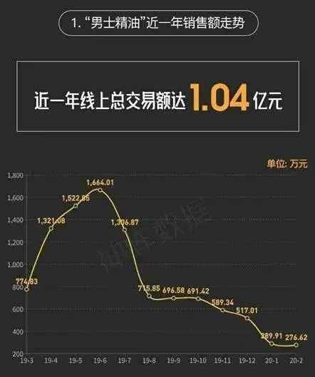 每年卖出1个亿，骗过14亿中国人：“印度神油”背后的罗生门