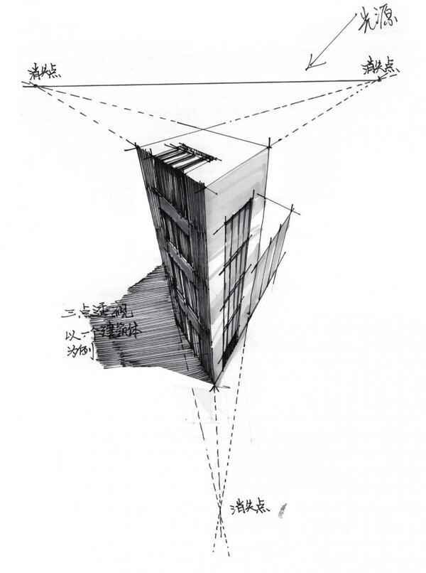 如何用简单的方法画透视图？透视图怎么画？