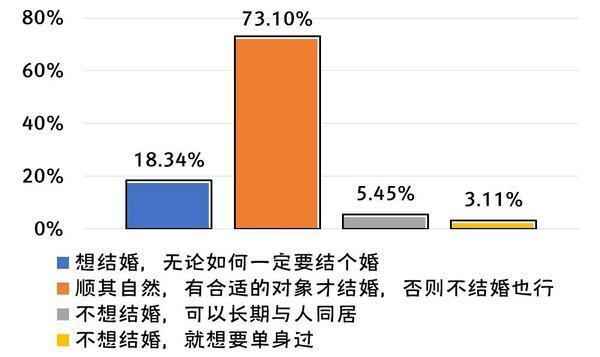 有多少人在看小簧片？