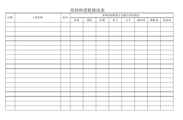 物料消耗有哪些？物料消耗管理制度！