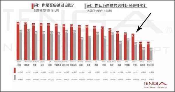 中国男性丁丁平均长是多少？我知道你们的丁丁有多长