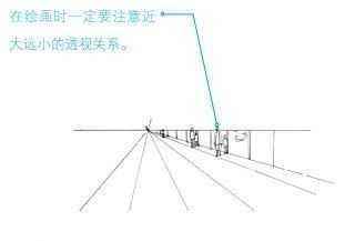 如何用简单的方法画透视图？透视图怎么画？