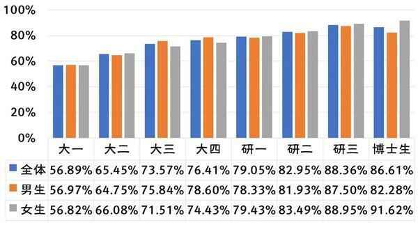 有多少人在看小簧片？