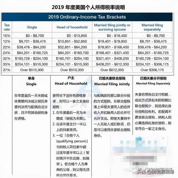 如何在美国报税？美国报税常见问题以及攻略