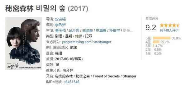 韩剧推荐：《秘密森林》一集9.4，等了3年的爆款神剧回归！