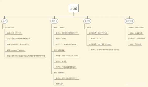 色情版“微信”背后的秘密