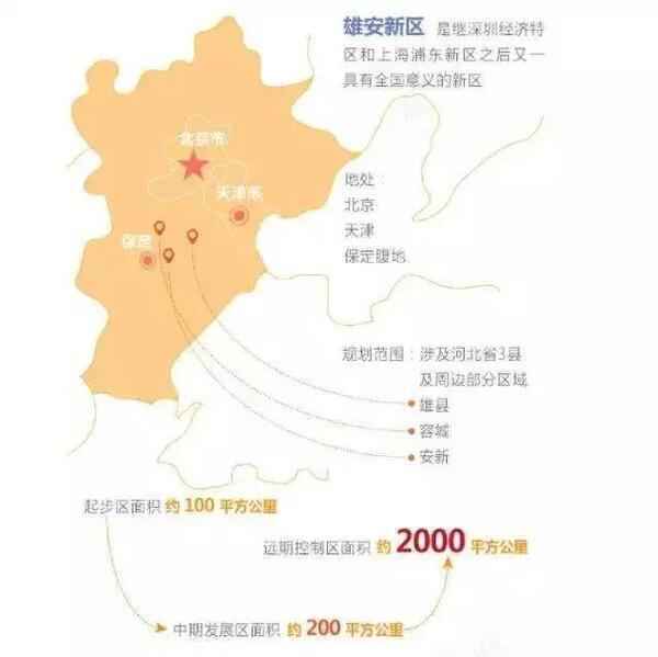 北京452万人将迁至雄安新区，单位名单公布！