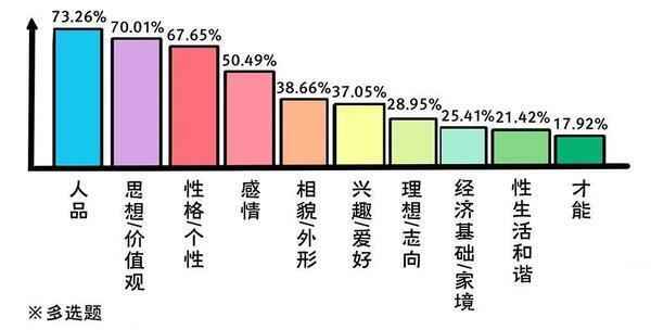 有多少人在看小簧片？