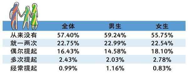 有多少人在看小簧片？