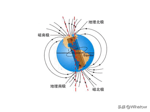 手机上的指南针是如何工作的（手机指南针准不准）