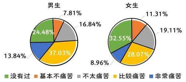 有多少人在看小簧片？